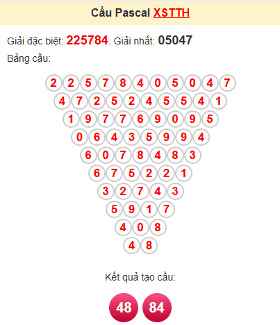 Cầu pascale XSTTH 6/1/2025