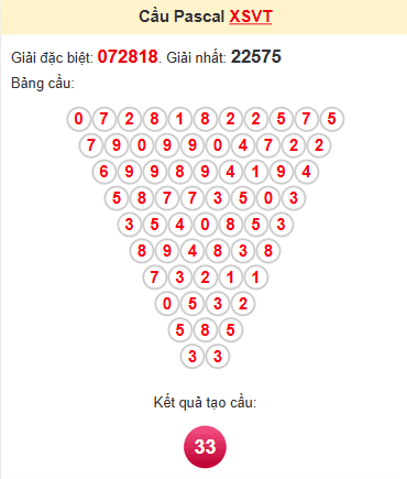 Cầu pascale XSVT 28/1/2025