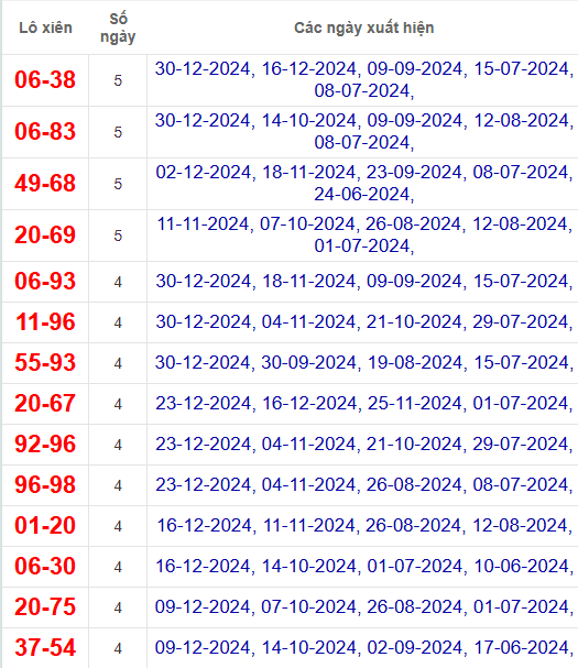 Lô xiên XSCM 6/1/2025