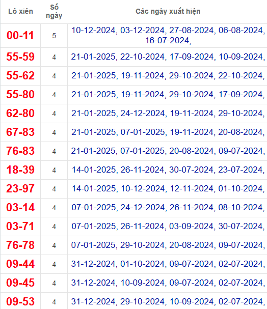 Lô xiên XSDLK 28/1/2025