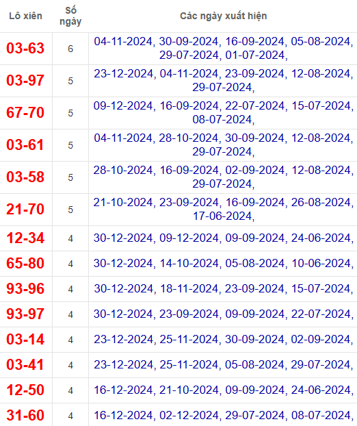 Lô xiên XSDT 6/1/2025