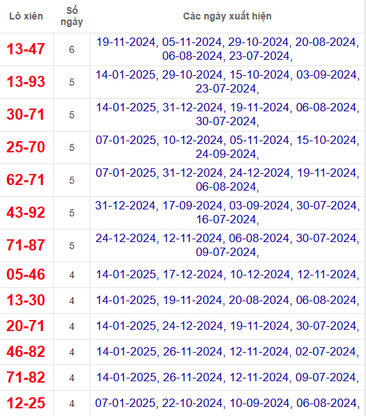 Lô xiên XSQNM 21/1/2025