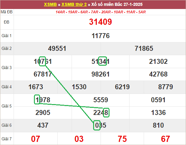 Soi cầu bạch thủ lô tô miền Bắc ngày 28/1/2025