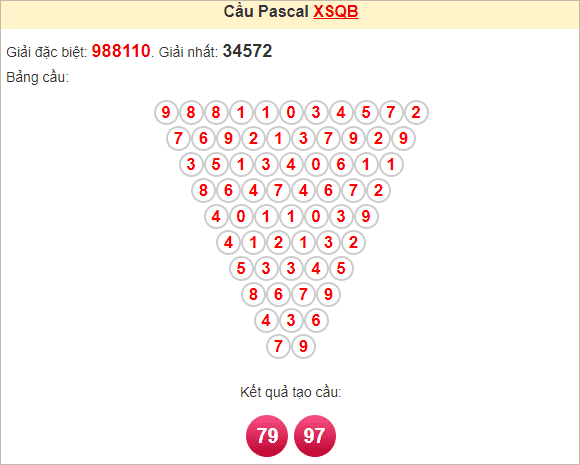 Soi cầu Pascale Quảng Bình 9/1/2025