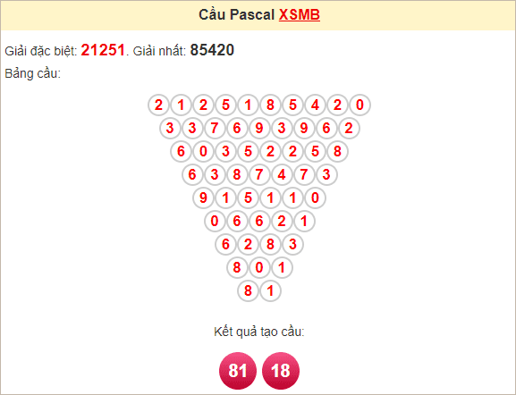 Soi cầu Pascal Miền Bắc 6/1/2025