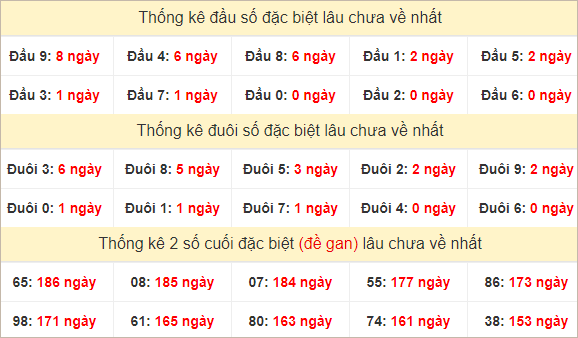 Đầu, đuôi GĐB lâu chưa về