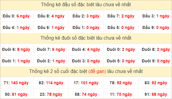 Đầu, đuôi GĐB lâu chưa về