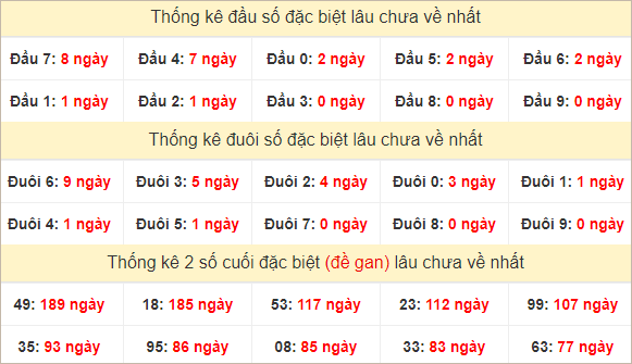 Đầu, đuôi GĐB lâu chưa về