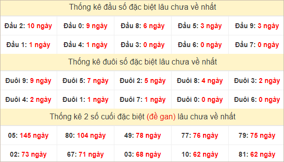 Đầu, đuôi GĐB lâu chưa về