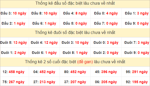 Đầu, đuôi GĐB lâu chưa về