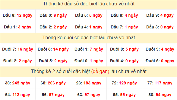 Đầu, đuôi GĐB lâu chưa về