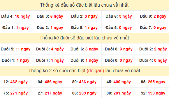 Đầu, đuôi GĐB lâu chưa về