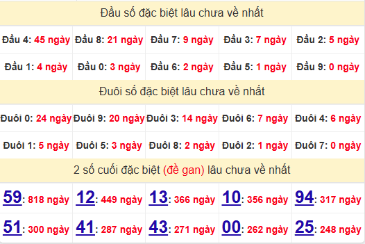 2 số cuối GĐB XSDN 26/2/2025