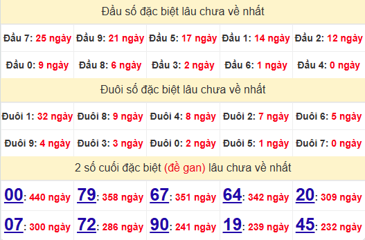 2 số cuối GĐB XSKH 26/2/2025