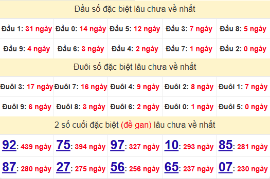 2 số cuối GĐB XSQNM 4/2/2025