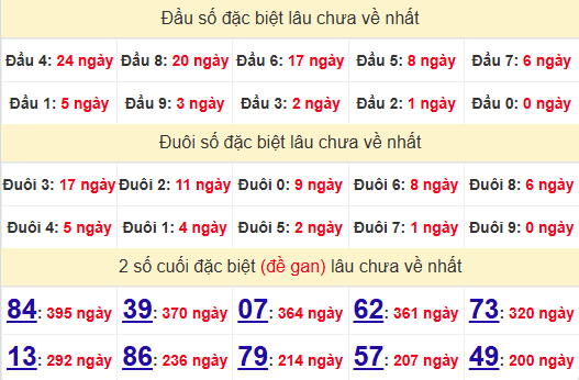 2 số cuối GĐB XSST 26/2/2025