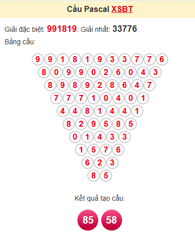 Càu pascale XSBT 4/2/2025