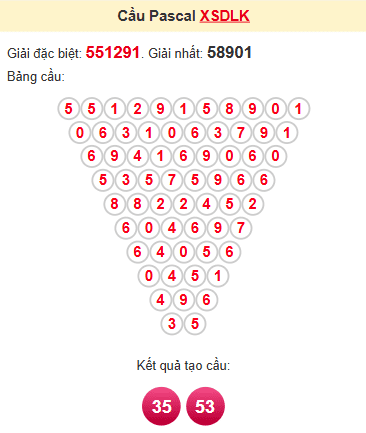 Cầu pascale XSDLK 4/2/2025