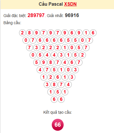 Cầu pascale XSDN 26/2/2025