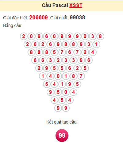 Cầu pascale XSST 26/2/2025