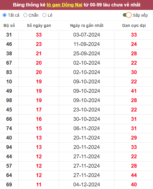 Lô gan XSDN 26/2/2025