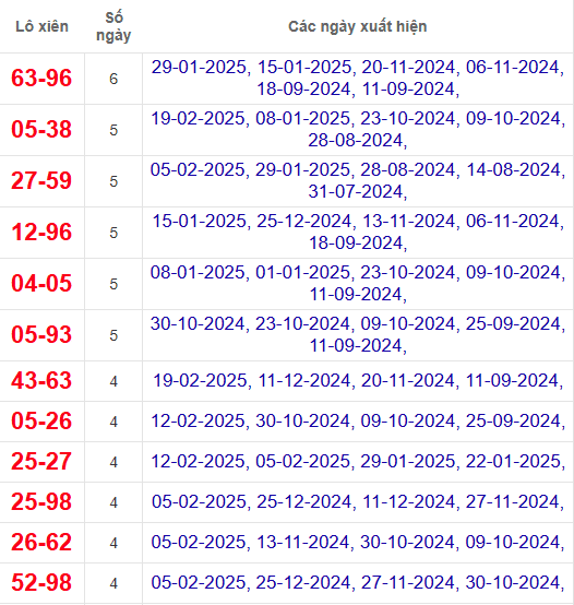 Lô xiên XSST 26/2/2025