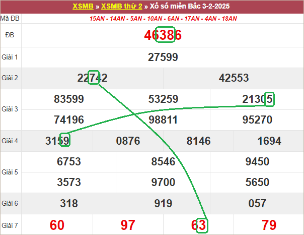 Soi cầu bạch thủ lô tô miền Bắc ngày 4/2/2025