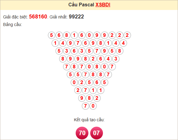 Soi cầu Bình Định theo Pascale
