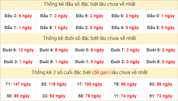 Đầu, đuôi GĐB lâu chưa về