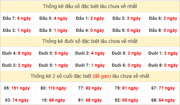 Đầu, đuôi GĐB lâu chưa về