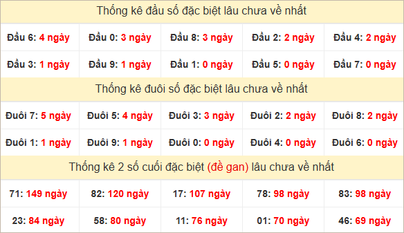 Đầu, đuôi GĐB lâu chưa về