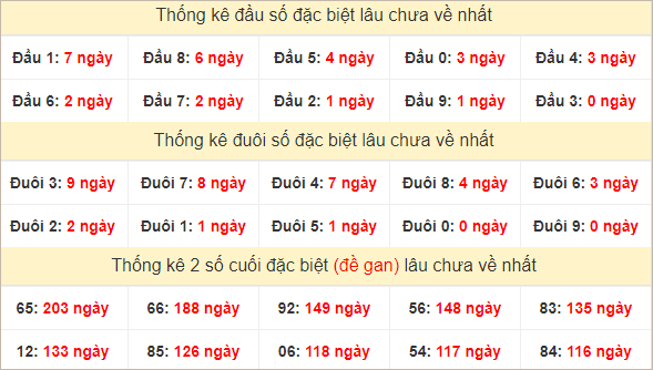 Đầu, đuôi GĐB thứ 3 lâu chưa về