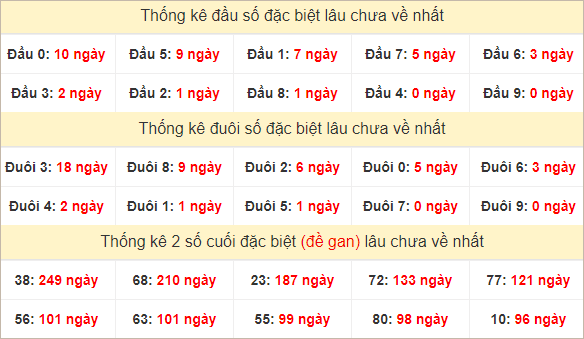 Đầu, đuôi GĐB lâu chưa về