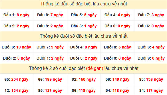 Đầu, đuôi GĐB lâu về