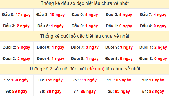 Đầu, đuôi GĐB lâu chưa về