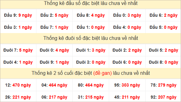 Đầu, đuôi GĐB lâu chưa về