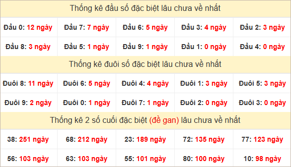 Đầu, đuôi GĐB lâu chưa về