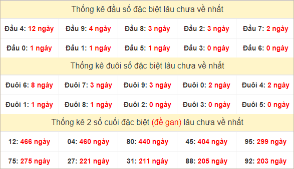 Đầu, đuôi GĐB lâu chưa về