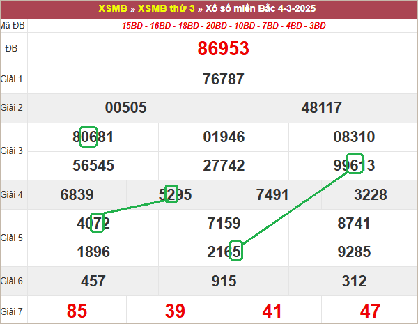 Soi cầu bạch thủ lô tô miền Bắc ngày 5/3/2025