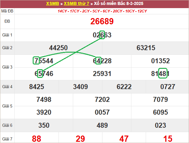 Soi cầu bạch thủ lô tô miền Bắc ngày 9/3/2025