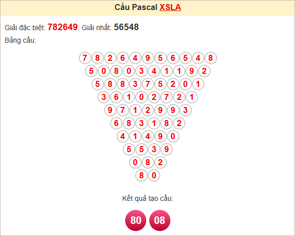 Soi cầu Pascal Long An ngày 8/3/2025