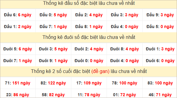 Đầu, đuôi GĐB lâu chưa về