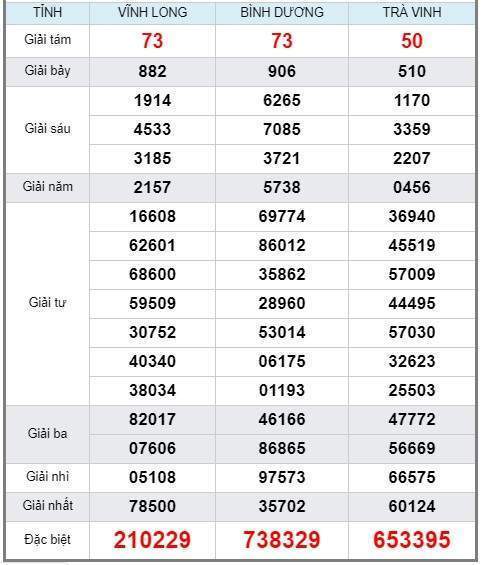 Soi cầu XSMN 7/6/2019, dự đoán kqxs miền Nam 07-06-2019, soi cau xsmn, xsmn, du doan xsmn, soi cầu xsmn, dự đoán xsmn, soi cầu miền nam, soi cau mien nam, dự đoán xổ số miền nam, du doan xo so mien nam