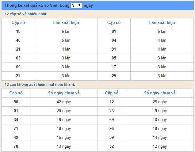 Soi cầu XSMN 7/6/2019, dự đoán kqxs miền Nam 07-06-2019, soi cau xsmn, xsmn, du doan xsmn, soi cầu xsmn, dự đoán xsmn, soi cầu miền nam, soi cau mien nam, dự đoán xổ số miền nam, du doan xo so mien nam