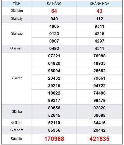 soi cầu XSMT 14/8/2019, Dự đoán xổ số miền trung 14/08/2019, soi cầu xsmt, soi cau xsmt, du doan xsmt, dự đoán xsmt, xsmt, du doan xo so mien trung, dự đoán xổ số miền trung