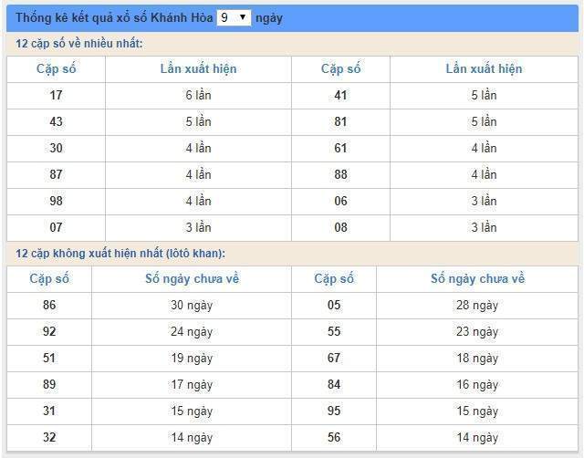 soi cầu XSMT 14/8/2019, Dự đoán xổ số miền trung 14/08/2019, soi cầu xsmt, soi cau xsmt, du doan xsmt, dự đoán xsmt, xsmt, du doan xo so mien trung, dự đoán xổ số miền trung