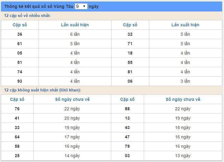 soi cầu xsmn 19/5/2020, dự đoán kqxs miền nam 19-05-2020, soi cau xsmn, xsmn, du doan xsmn, soi cầu xsmn, dự đoán xsmn, soi cầu miền nam, soi cau mien nam, dự đoán xổ số miền nam, du doan xo so mien nam