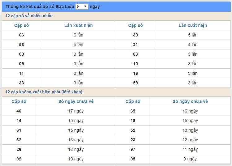 soi cầu xsmn 5/5/2020, dự đoán kqxs miền nam 05-05-2020, soi cau xsmn, xsmn, du doan xsmn, soi cầu xsmn, dự đoán xsmn, soi cầu miền nam, soi cau mien nam, dự đoán xổ số miền nam, du doan xo so mien nam