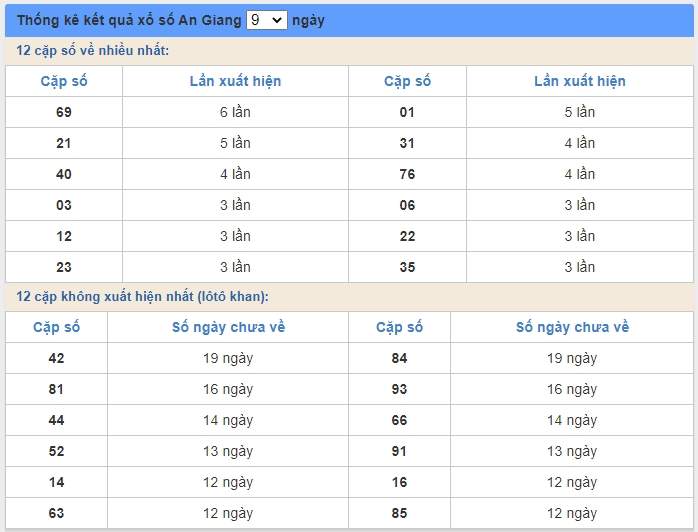 soi cầu xsmn 9/7/2020, dự đoán kqxs miền nam 09-07-2020, soi cau xsmn, xsmn, du doan xsmn, soi cầu xsmn, dự đoán xsmn, soi cầu miền nam, soi cau mien nam, dự đoán xổ số miền nam, du doan xo so mien nam