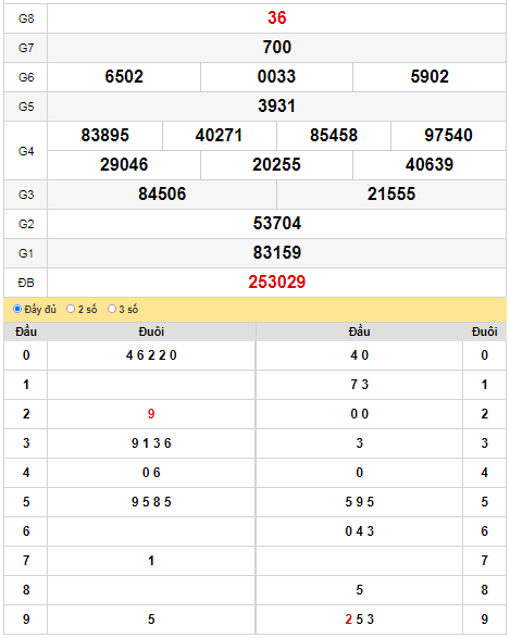 kqxs-dac-lac